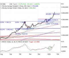 Gold - 5.000er-Marke erstmals überboten
