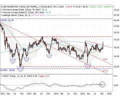 Deutsche Post - Die erste Hürde ist genommen!