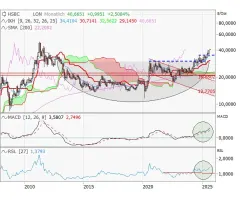 Silber - Mehrjahreshoch – über 40 USD!