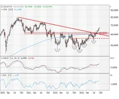 Scout24 - Modell und Chart: 2 Mal “ja”