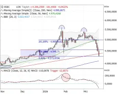 Gold - Unterstützung zum zweiten!