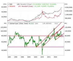 Schlägt die Stunde des Silberpreises?