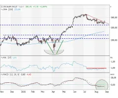 ZSCALER - Pullback als Chance