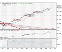 Siemens Energy - Absolutes Lieblingssetup!