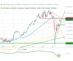 DAX® - Endet mit der Woche auch der Höhenflug?