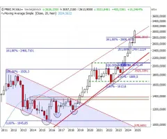 Gold - Stopps nachziehen, aber wohin?