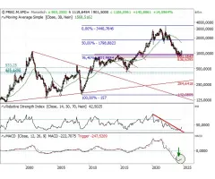 Palladium - Stabilisierung nimmt Form an