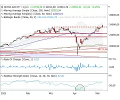 DAX® - Die Woche beginnt mit einem erneuten Allzeithoch
