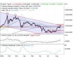 Gold - Vor „game changer“!