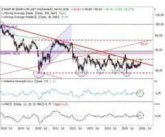 BASF - Endlich Besserung?