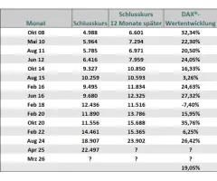 VDAX® - Man fürchtet nicht, …