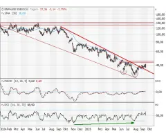 Enphase Energy - Antizyklischer Trade mit Charme