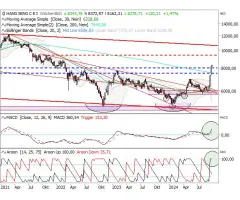 Hang Seng China Enterprises - Großer Befreiungsschlag?