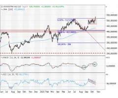 Crowdstrike - Chart + Auswertung: Beides top!