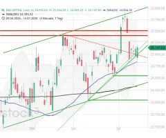 DAX® - Schon vier Innenstäbe in Folge