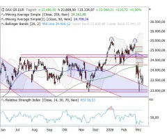 DAX® - Alter Trend als Stabilitätsanker