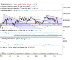 DAX® - Ein Schuss vor den Bug