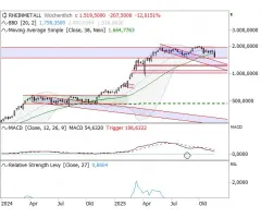 Rheinmetall - DAS Risikolevel und ein Mutmacher