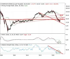 MorphoSys - Wieder (mehr) als einen Blick wert