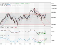 ASML Holding- Ausbruch mit Knalleffekt!