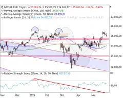 DAX® - Verschnaufpause als mögliche Flagge?
