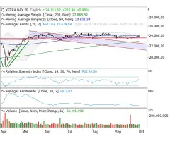 DAX®- Endlich der Vola-Ausbruch?