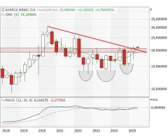 Barrick Mining - Ein wirklicher "game changer"?