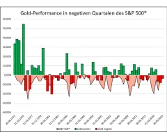 Gold - Der wahre Wert des Edelmetalls