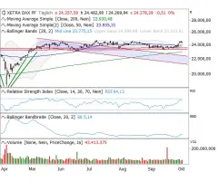 DAX®- Kurs Allzeithoch?