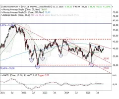 Deutsche Post - Saisonal günstig