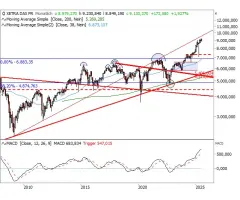 DAX®-Kursindex - Mai, Juni, Juli: Stets ein neues ATH