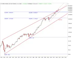 Dow Jones Industrial Average® - Unglaubliche Erfolgssträhne