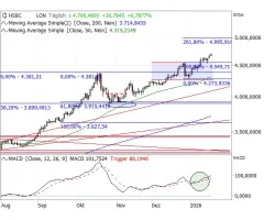 Gold - Neue Woche, neues Rekordhoch