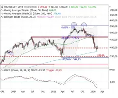 Microsoft - 200-Wochen-Linie: Ein solider Halt