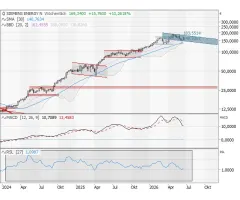 Siemens Energy - Zwei Zeitebenen – die gleiche positive Botschaft