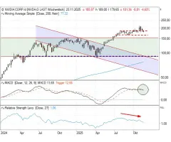 NVIDIA Corp. - Vor den Zahlen …