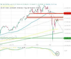 DAX® - Dieser Mittwoch bietet eine große Chance