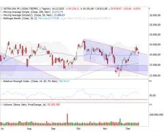 DAX® - Weihnachtsrally: ja oder nein?