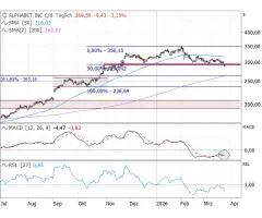 Schiebezone mutiert zum Top