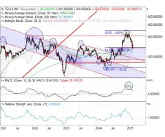 Tesla  - Es geht ans Eingemachte!