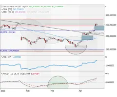 UnitedHealth Group - Gap unterstreicht die Ambitionen