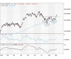 Bloom Energy - Rekordhoch im Visier?