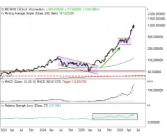Micron Technology - An Gewinnmitnahmen ist noch keiner gestorben