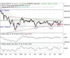 MDAX® - Wachgeküsst – Teil 2