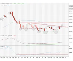 Dermapharm - Kleiner Boden, großer Boden