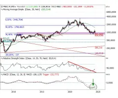 Palladium - Ende der Durststrecke