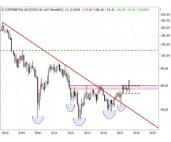 Continental - Große Bodenbildung