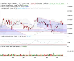 DAX® - 50-Tage-Linie wird zum Sprungbrett