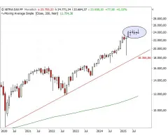 DAX® - Batterie an Kerzen mit kleinen Körpern
