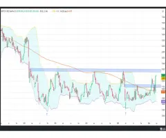 Kleiner Boden, großer Boden?